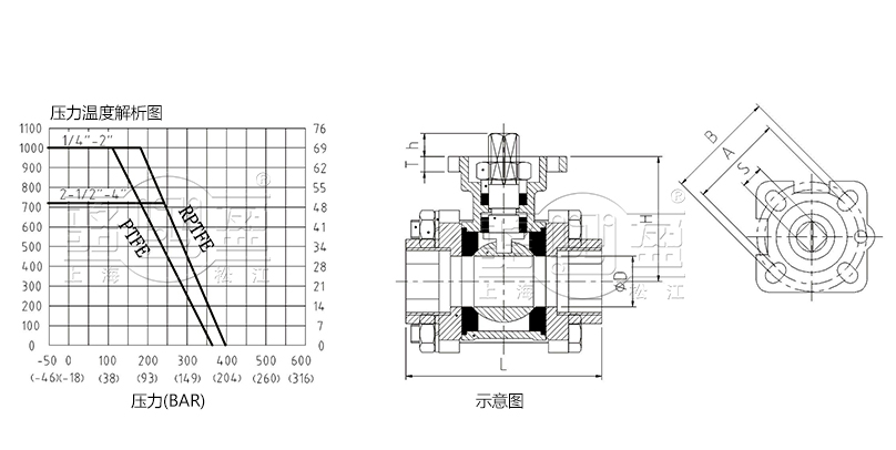 三片式內(nèi)螺紋高平臺球閥